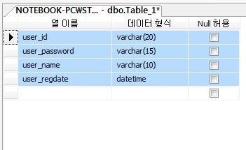 ADO.NET ( 데이터베이스 ) 테이블생성회원테이블 : member_table DB 설계 (member_table) [ 데이터형식 ] 항목에서괄호 ( ) 의내용은해당자료형의크기이다.
