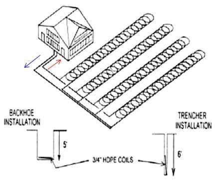 (3) 지열원히트펌프 (Ground Source Heat Pump, GSHP) 2) 지열원히트펌프종류및특성 1 지중열교환회로 (Ground Heat Exchange