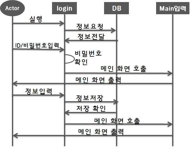 학년삭제시하위학기가존재하면삭제불가. 학기또는성적삭제시한번더물어봄.