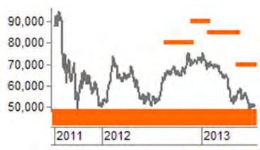 정유 & 석유화학 Stock Price & Target Price Trend Stock Price Target Price B - Buy H - Hold R - Reduce GS (078930 KS) Date Recommendation 12m target price 2012-08-21 BUY (Initiate) 80,000 2012-08-30 BUY