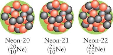 B. Elements and Atoms B3. Isotopes Mass number = The total number of protons and neutrons in a nucleus.