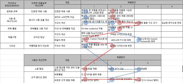 제품구성부품 QFDE II 가중치팬모터원형본체본체하모본체하커버튼조작터커버버부 팬 ( 상 ) 팬 ( 하 ) 풍속 13.