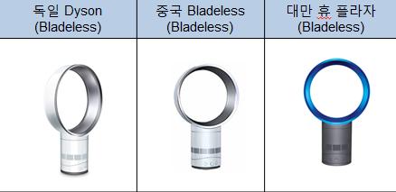 Conclusion Bladeless fan 의제공바람 쾌적 / 환경성,