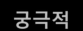 1. 인간삶의궁극적가치창출주체로디자인