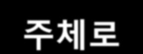 상품의실용성과기능성, 생산효율성강조