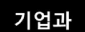 3. 기업과국가의미래가치창출수단디자인 기존