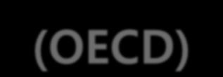 2. 경제협력개발기구 (OECD) 의 R&D 와디자인 신제품개발이나새로운개발프로세스를위한다양한혁신활동은 R&D 에속하기 때문에, 단순외관디자인이아닌프로세스로서의디자인은 R&D 범주에속함 Manual 124.