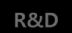 There are, however, some elements of design work which should be considered as R&D.