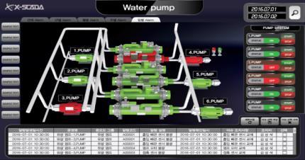 SERVER IR Sensor PLC