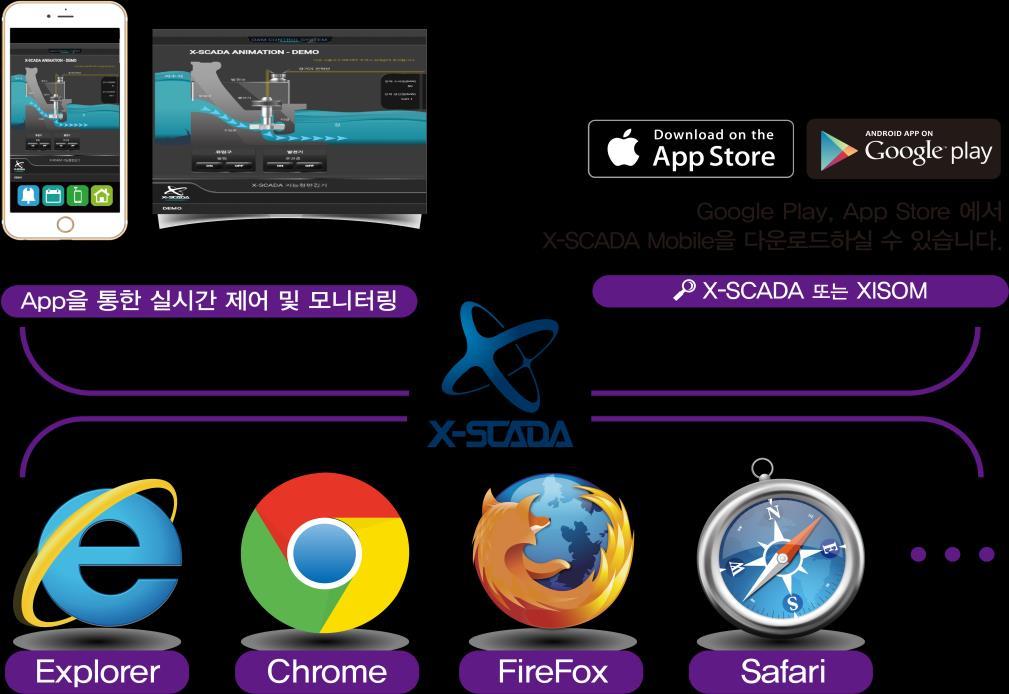 5. 솔루션소개 (X-SCADA)