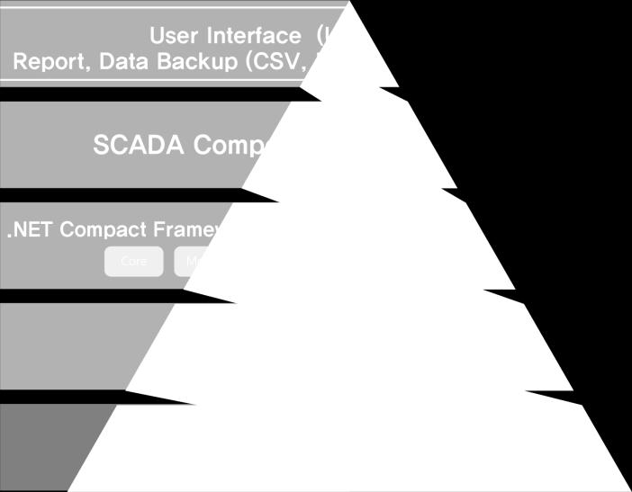 Framework