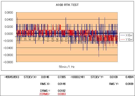 2 DX DY DH 0.3 0.2 0.1 0-0.1 Dx Dy Dz -0.