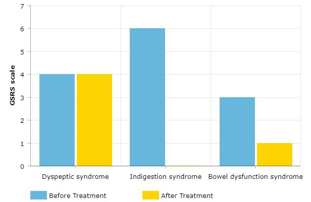 hysterectomy : Case report Figure 1.