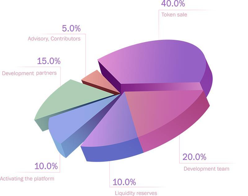 4. VX Sales and Allocation 코인발행량 : 5억개총판매예정수량 : 2억개기준가격 : VX 1개에 0.