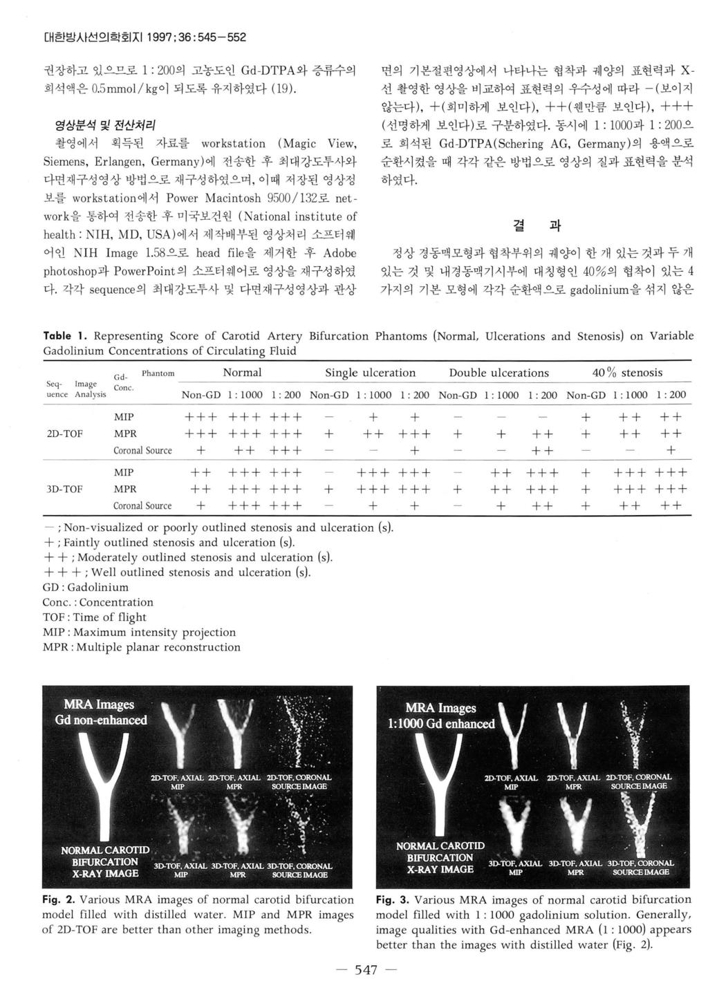 대한방시선의학회지 199? ; 36 : 545-552 권장하고있으므로 1: 200 의고농도인 Gd-DTPA 와증류수의 희석액은 0.5mmo l / kg 이되도록유지하였다 (19).