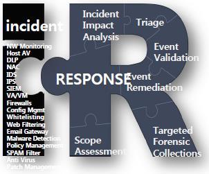 4. Incident Response [ 계속 ] P A G E 16 침해사고에대한분류, 조치, 자동화대응 SIEM, ESM, IDS, IPS 등의시스템에서수많은경고 (Alert) 이벤트들이발생합니다. 하지만이러한경고 (Alert) 이벤트들은공격의범위와어떠한데이터가공격받았는지그리고다음공격대상이무엇인지는알려주지못합니다.