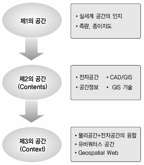 으로의확장