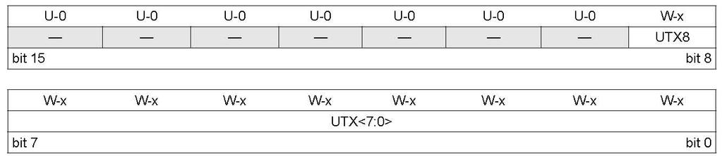 Transmit Register ( 읽기만 ) 해설 : R = 읽기가능한비트 W = 쓰기가능한비트 U = 수행불가능한비트, 0 으로인식 -n = POR에서의값 1 = 비트 set 0 = 비트 clear x = 알수없는비트 bit 15-9