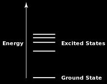 n=1 바닥상태 (ground state):