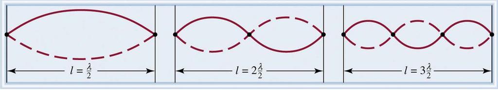 7.4 전자의이중성 물질파 (matter wave): 드브로이 (Louis de Broglie, 1924) - 만약광파 ( 빛 ) 가입자 ( 광자 ) 들의흐름처럼행동할수있다면,