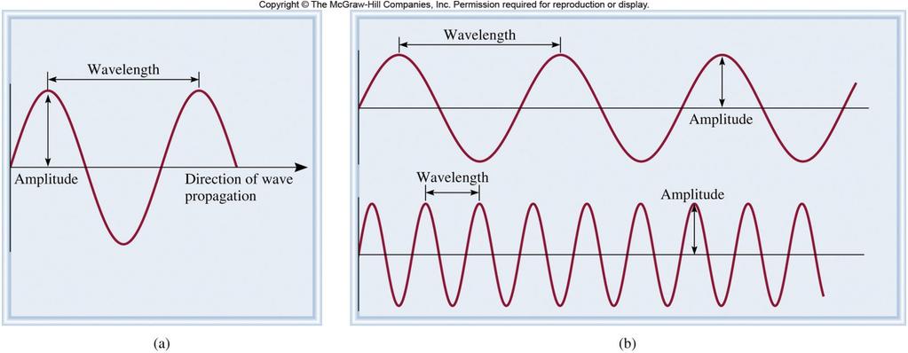 파동의성질파동 (Wave): 물리량 ( 에너지 ) 이주기적으로변하면서그변화가공간을따라전파되어나가는것
