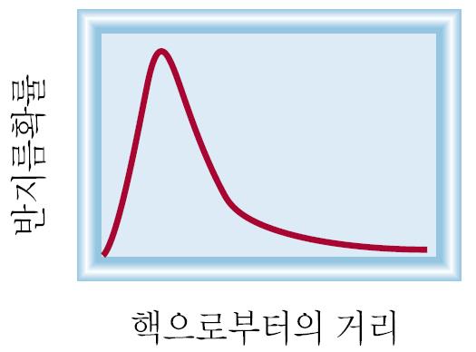 인한개의궤도함수 (1s) 를가짐