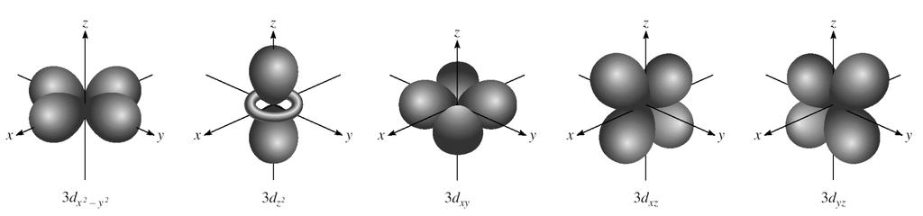 d 궤도함수 - l=2 인궤도함수의이름 - 주양자수 n = 3 부터존재 - n=3: l=2 m l =0, +1, -1, +2, -2 인다섯개의 3d