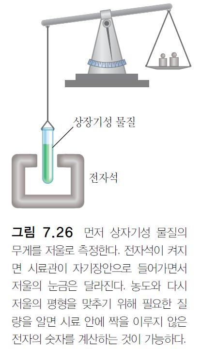 반자기성과상자기성 -