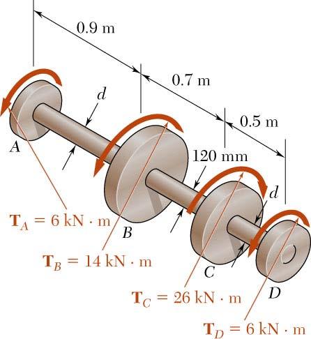 견본문제 3.1 (Sample Problem 3.1) 축 C 는안지름 90 mm, 바깥지름 10 mm 인중공축이며축 A 와 CD 는지름 d 인중실축이다. 그림과같은하중을받을때다음을구하여라.