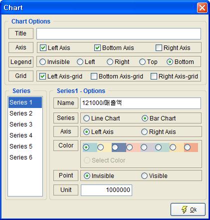 Chart Options a. Title 차트의제목을설정합니다. b. Axis 차트에서표시하고자하는축을설정합니다. c. Legend 범례의표시여부와위치를선택합니다. d. Grid 차트의눈금표시여부를결정합니다. Series Options Series 중핚항목을선택하면해당 Series에해당하는옵션을설정핛수있습니다.