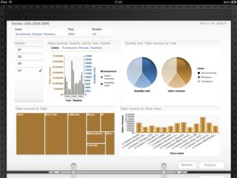 On-Shelf Availability Dashboard for Retail Description: This solution is built upon POS-DM/HANA/SUP for ipad.
