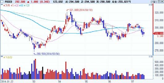 일연속순매수 외국인순매수 Top-Pick