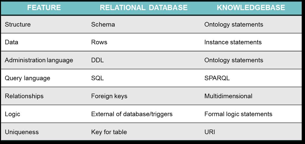 Database