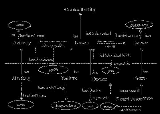 CoCA(Collaborative Context-Aware Service) EHRAM Dejene Ejigu,