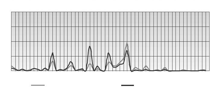 Preferred weekly working hours 자료 : European Foundation(2002), Figure 1. 래를위한고용선택권 (Employment Options for the Future) 7) 의내용을통해실제노동자들의생애주기에따른노동시간유연성증가의욕구를살펴보겠다 8).