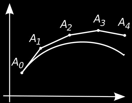 주어진초기값 (initial value) 에의해수치적분 (numerical integration)