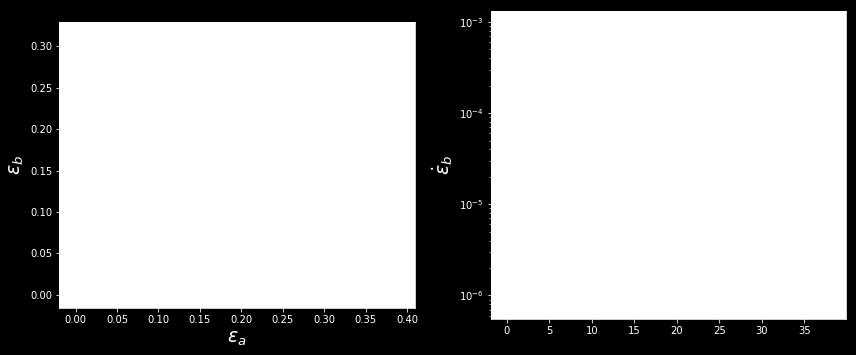 Results Case of f c = 0.98 and ε 2 = 0.001 s '( Solve the same equation with fixing ε 2 = 0.