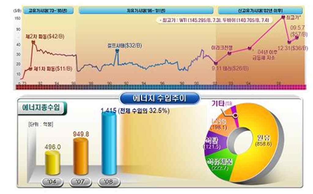 2 장. 국내외동향및환경분석 1