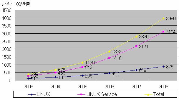 -8- Why Linux?