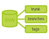 PART 2 SVN 24 How to use SVN server Repository 가무엇인가 2. trunk 모두가공유하는작업공간.