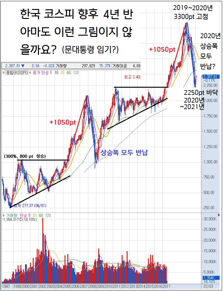 com, 키움증권리서치