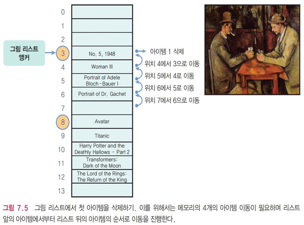 7.2 리스트 ( 배열자료삭제 ) 삭제하려는아이템을제거후,