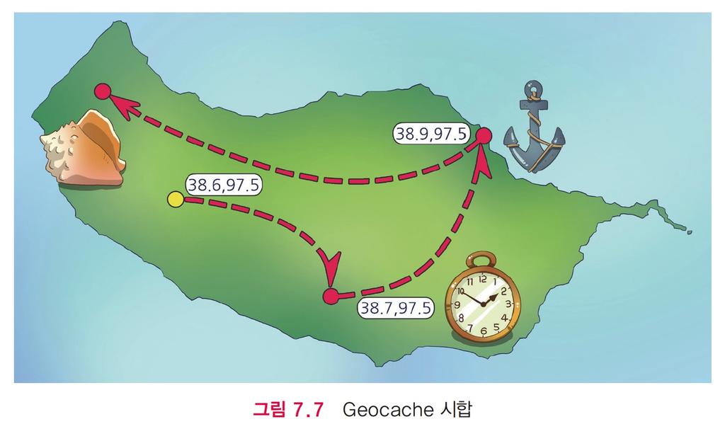 7.2 리스트 ( 연결 ) 메모리안의데이터를연결하는것 메모리내의리스트를저장하는가장일반적방법 연결리스트 (linked list):