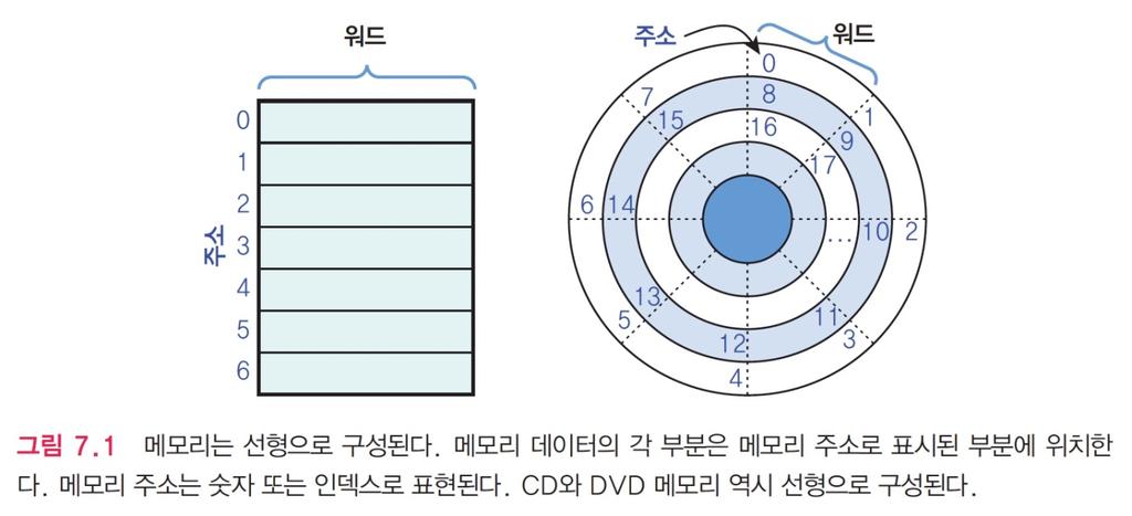 7.1 리스트 ( 리스트의저장 ) 인덱싱 (indexing) 데이터의각아이템마다유일한번호를붙이는것 리스트의각아이템들은인덱스숫자에의해식별됨 대괄호 ([ ]) 를사용하여리스트의아이템을표현함