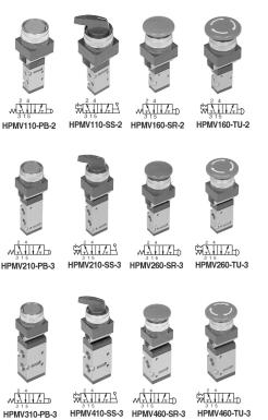 HMV0/00/00 Series Manually & Mechanically ctuated Spool