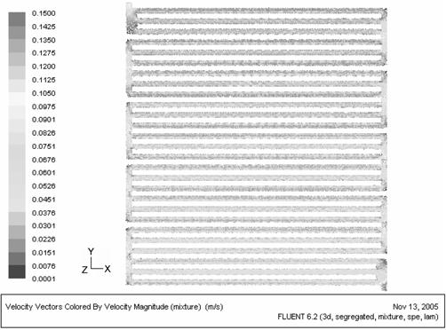 Physicochemical properties Parameter Value Proton conductivity of membrane 0.123 S/cm Thermodynamic potential of oxygen reduction 1.