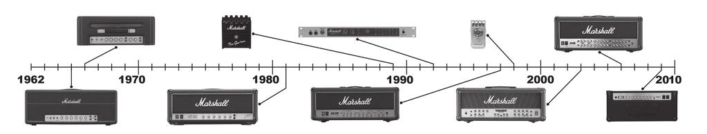 JMD: 앰프의역사와연표 2 4 5 7 9 3 8 0 앞서말한대로, JMD: 시리즈는다양한 Marshall 앰프나이펙트페달의톤과성질을가지고있습니다. 여기에서는, 이것들제품의역사를간단히정리합니다.. 959 90 년대중반부터후반에걸쳐제조된이전설적인앰프는, 빈티지 Marshall 사운드의진수를체현하고있습니다.
