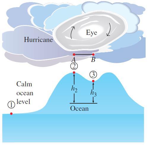 Example: The Rise of the Ocean Due to a