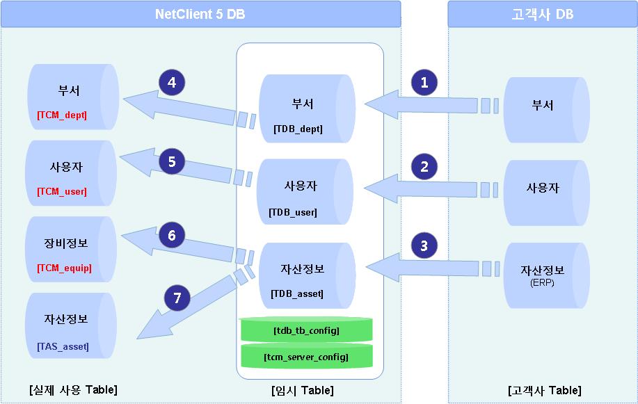 NetClient 소개 제품특장점 사업수행경쟁력 기존자원연동