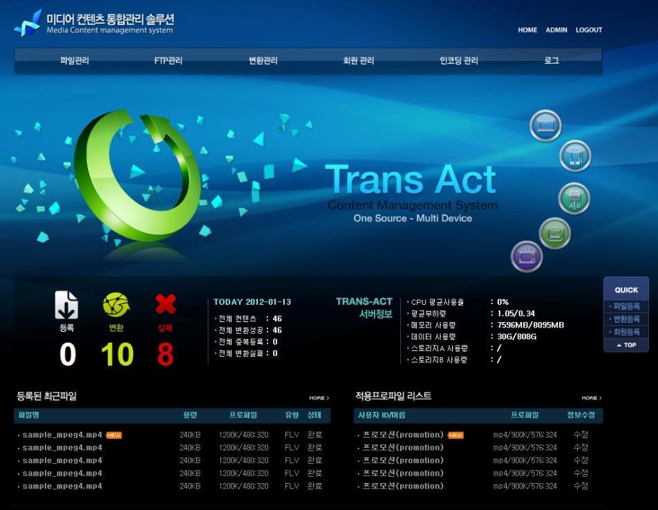 변환관리및콘텐트관리를위한 CMS 기능안내 미디어콘텐트통합관리 Tool(